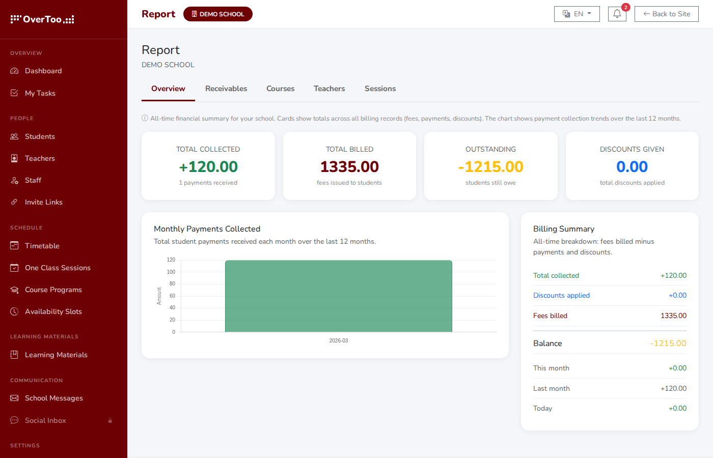 Financial Report
